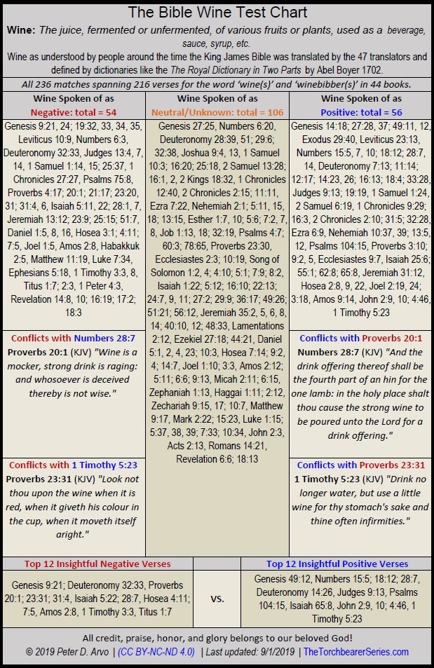 Bible Translation Comparison Chart Pdf